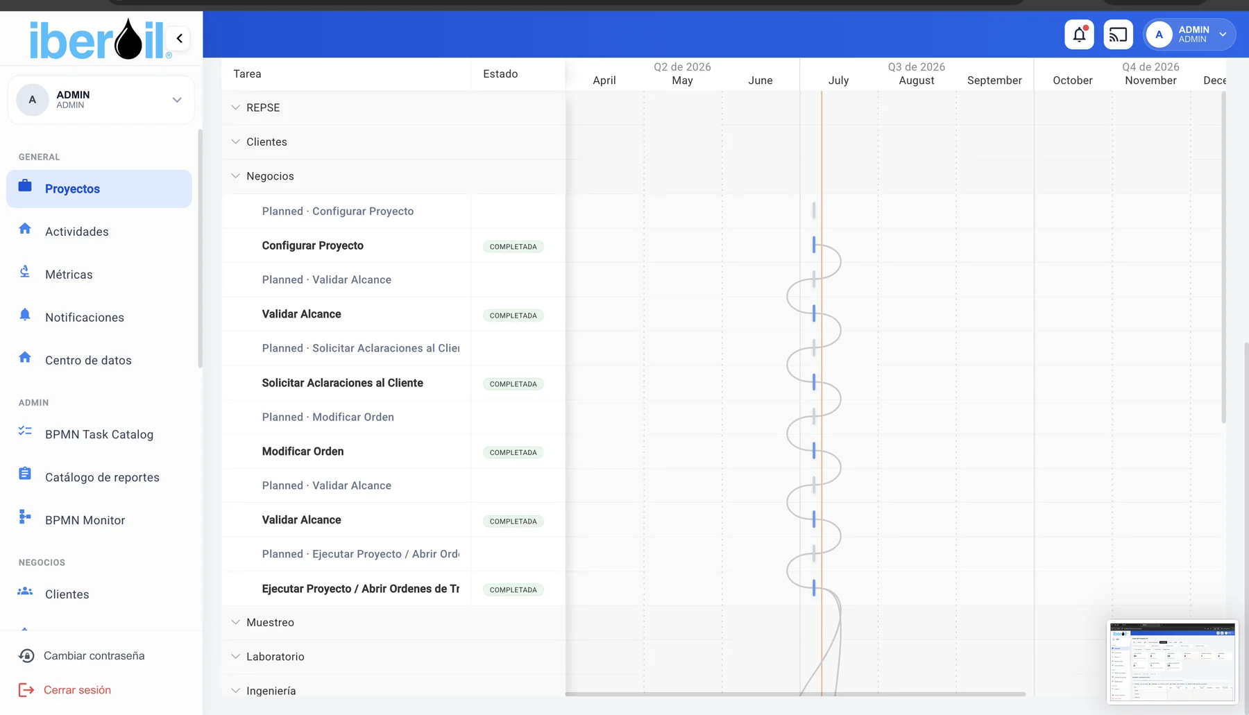 Vista de Gantt operativo